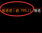 铁矿石期货,日线高点,精准展开振荡回落