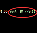 铁矿石期货,日线高点,精准展开振荡回落