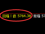纸浆期货:日线周期,精准展开宽幅洗盘