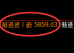 纸浆期货:日线周期,精准展开宽幅洗盘