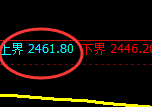 甲醇期货:试仓高点,精准触及并快速回落