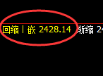 甲醇期货:试仓高点,精准触及并快速回落