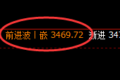 螺纹期货:日线高点,精准触及并快速进入回落