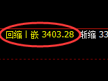 螺纹期货:日线高点,精准触及并快速进入回落