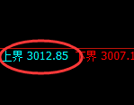 燃油期货:4小时周期,精准展开强势振荡