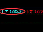 玻璃期货:试仓高点,精准展开振荡洗盘