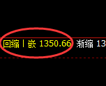 玻璃期货:试仓高点,精准展开振荡洗盘