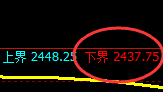 甲醇期货:试仓低点,精准展开单边极端拉升
