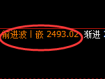 甲醇期货:试仓低点,精准展开单边极端拉升