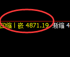 PTA期货:4小时低点,精准展开快速反弹