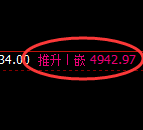 PTA期货:4小时低点,精准展开快速反弹