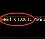 焦煤期货:试仓高点,精准展开极端快速回落