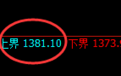 焦煤期货：试仓高点，精准展开极端快速回落
