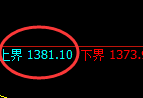 焦煤期货:试仓高点,精准展开极端快速回落