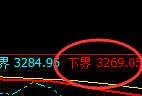 沥青期货:试仓低点,精准展开积极反弹