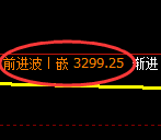 沥青期货:试仓低点,精准展开积极反弹