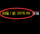 燃油期货:修正低点,精准触及并直线拉升