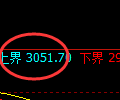 燃油期货:修正低点,精准触及并直线拉升
