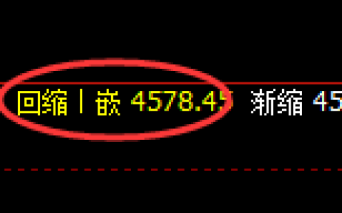 乙二醇期货：4小时低点，精准触及并积极展开反弹