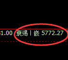 纸浆期货:试仓高点,精准展开极端回落