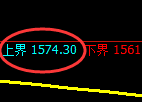 纯碱期货：试仓高点，精准展开单边极端回落