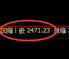 甲醇期货:日线周期,精准展开积极宽幅洗盘