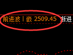甲醇期货:日线周期,精准展开积极宽幅洗盘