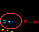 铁矿石期货:试仓高点,精准展开极端回落