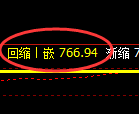 铁矿石期货:试仓高点,精准展开极端回落