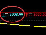 豆粕期货:试仓高点,精准展开振荡回落