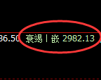 豆粕期货:试仓高点,精准展开振荡回落