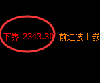 菜粕期货:由4小时低点,精准展开强势反弹