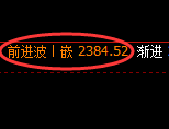 菜粕期货:由4小时低点,精准展开强势反弹