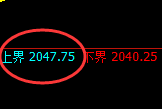 焦炭期货:试仓高点,精准展开极端快速回落