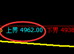 PTA期货：试仓高点，精准展开快速回落