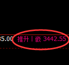 螺纹期货:日线高点,精准展开极端回撤