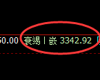 螺纹期货:日线高点,精准展开极端回撤