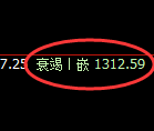 焦煤期货:日线高点,精准展开极端宽幅运行