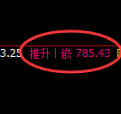 铁矿石期货:日线周期,精准展开宽幅运行