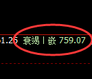 铁矿石期货:日线周期,精准展开宽幅运行