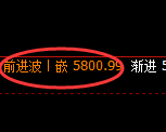 纸浆期货:4小时高点,精准展开振荡回落