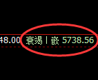 纸浆期货:4小时高点,精准展开振荡回落