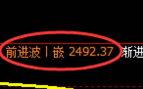 甲醇期货：日线高点，精准展开极端回撤