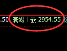 豆粕期货:4小时低点,精准展开强势反弹