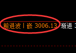 豆粕期货:4小时低点,精准展开强势反弹