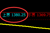 玻璃期货：试仓高点，精准展开极端快速回落