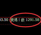 玻璃期货：试仓高点，精准展开极端快速回落