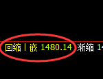 纯碱期货:4小时高点,精准展开大幅回落