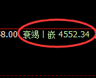 乙二醇期货:4小时低点,精准展开振荡回升
