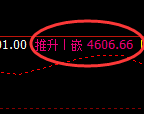 乙二醇期货:4小时低点,精准展开振荡回升